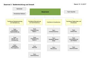 Grafik mit allen Bereichen des Dezernat 3