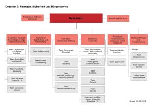 Organigramm Dezernat 2