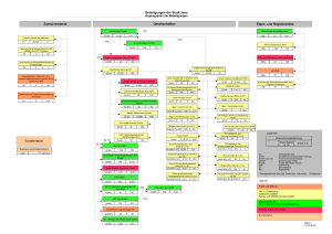 Beteiligungen der Stadt Jena - Stand Januar 2025
