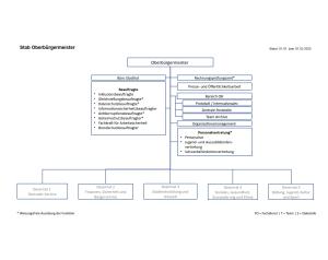 Das Bild zeigt ein Organigramm der Verwaltungsstruktur unter dem Oberbürgermeister mit Stand vom 01.01. bzw. 01.02.2025. Unter dem Oberbürgermeister gibt es verschiedene Stabsstellen, darunter das Büro Stadtrat, Beauftragten für Themen wie Inklusion, Datenschutz und Brandschutz, Gleichstellung,  Antikorruption, Informationssicherheit sowie weitere Funktionen wie Pressearbeit, Organisationsmanagement und Personalvertretung.