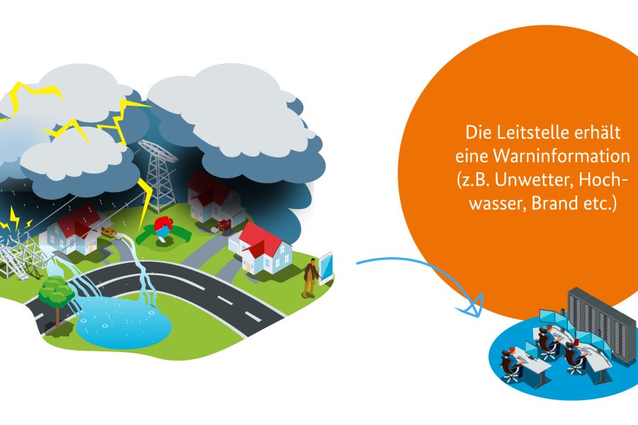 Beschreibung Warntag 2022